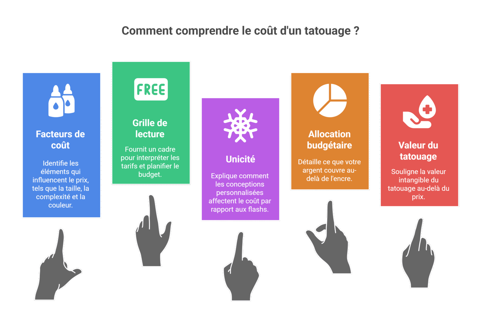 Prix moyen tatouage : 80-150€/h selon taille et style